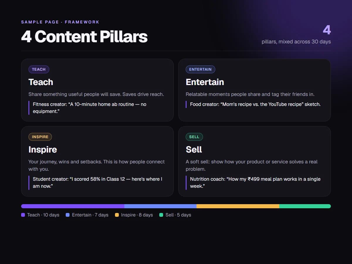 30-Day Content Calendar for Creators